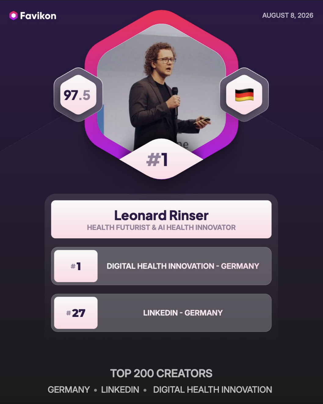 Favikon ranking card — Germany