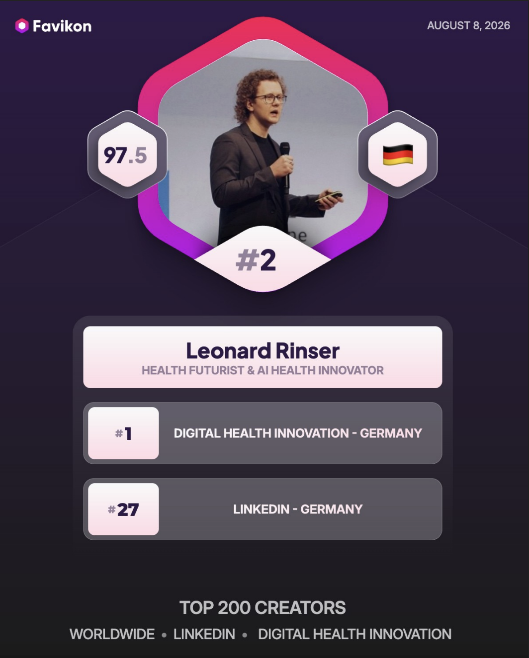 Favikon ranking card — Worldwide