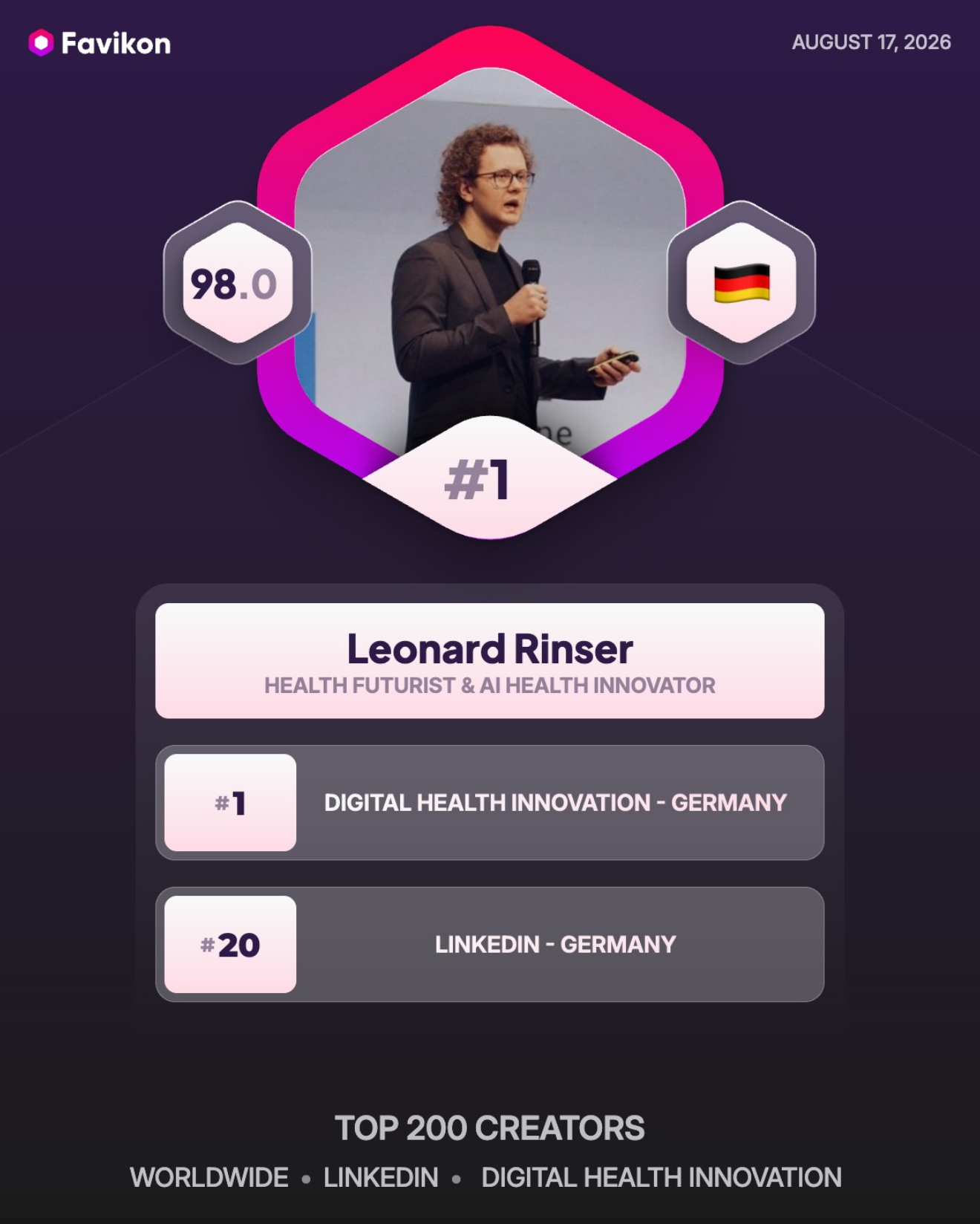 Favikon ranking card — Worldwide